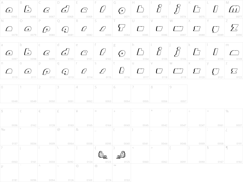 Mighty Gizmo Character Map