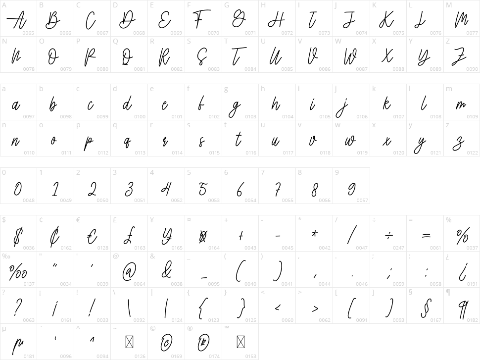 Mighty Character Map
