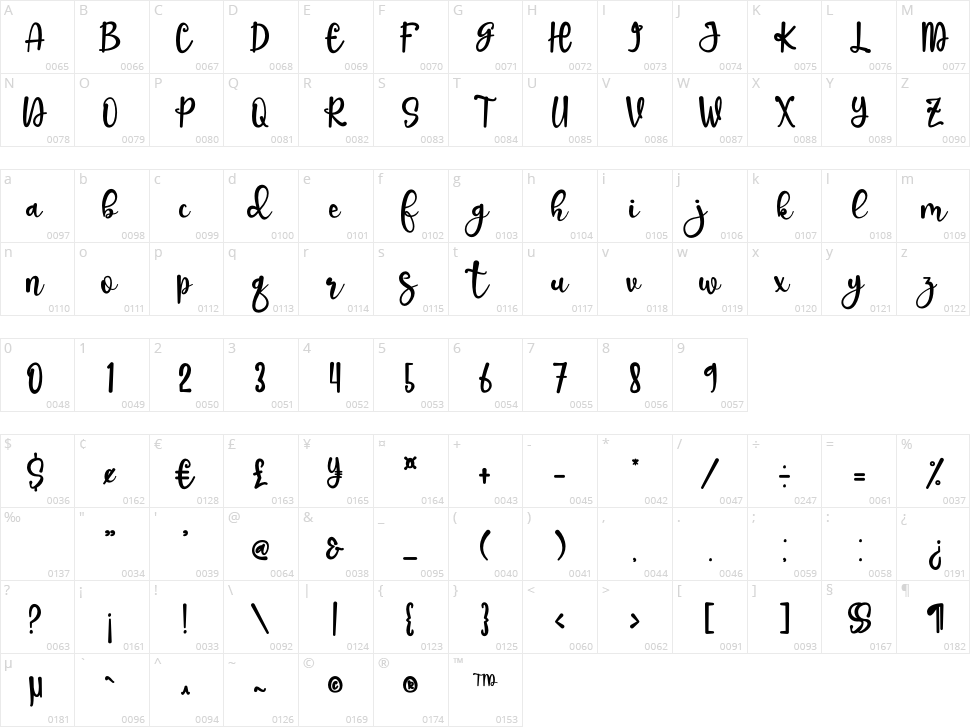 Mighty Character Map