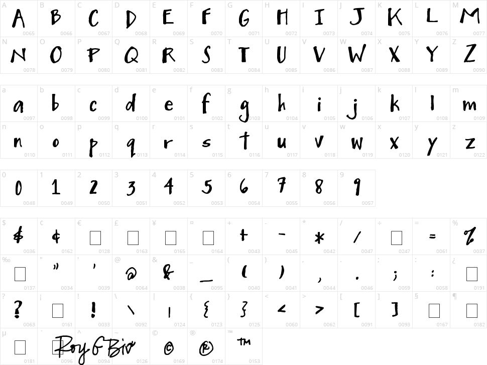 Mighty to Save Character Map