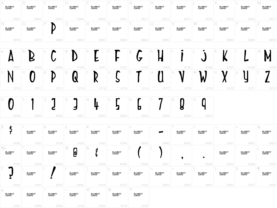 Mighty Tomato Character Map