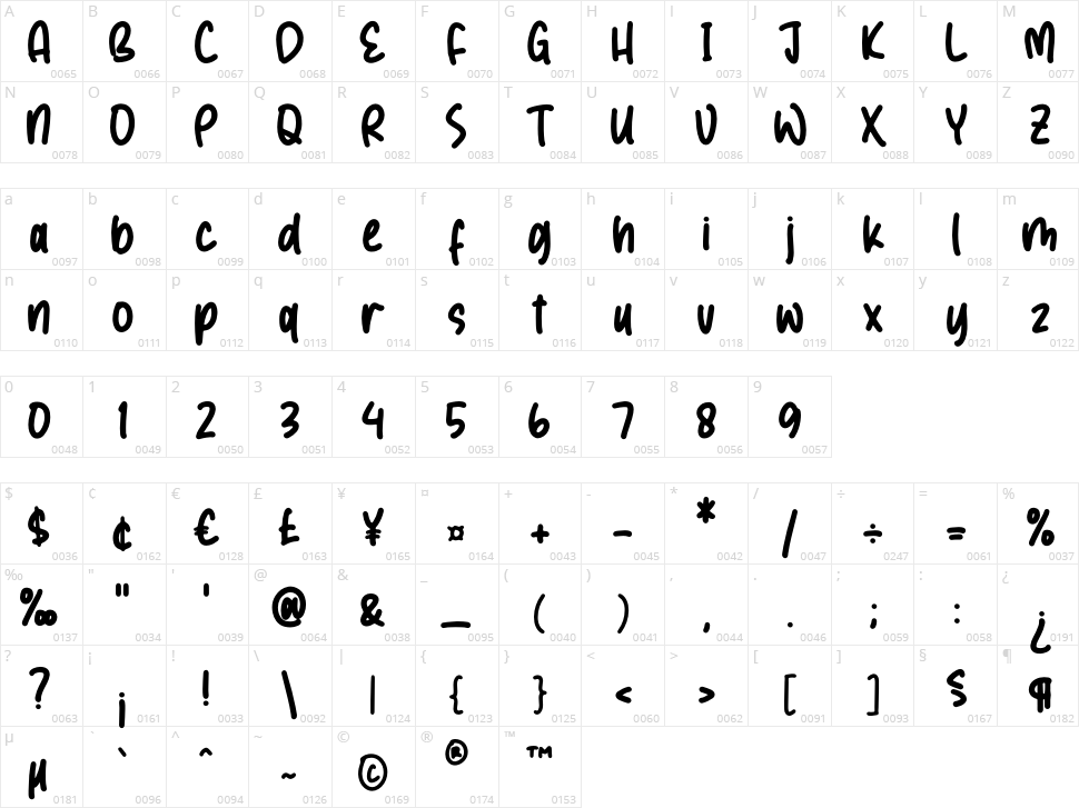 Mighuel Character Map