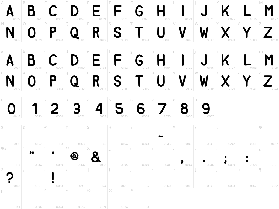 Miglia Character Map