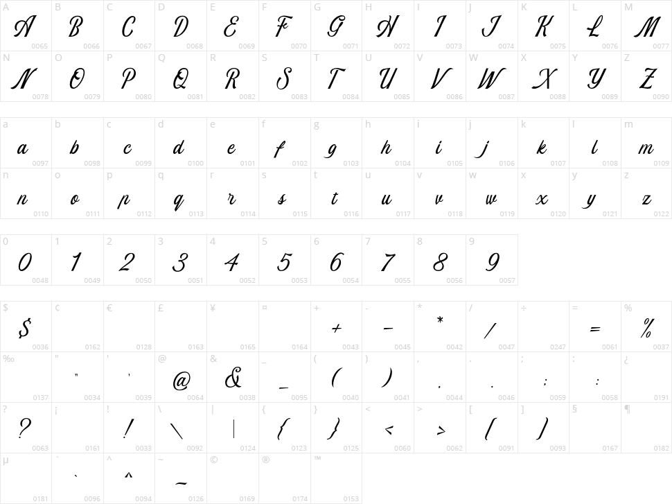 Migliore Character Map