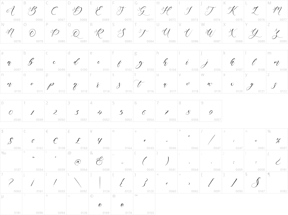 Mignola Character Map