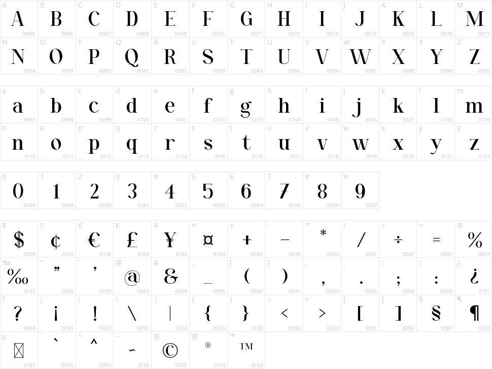 Migontama Character Map