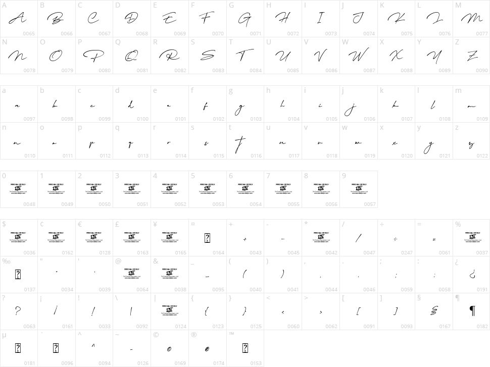 Migratory Character Map
