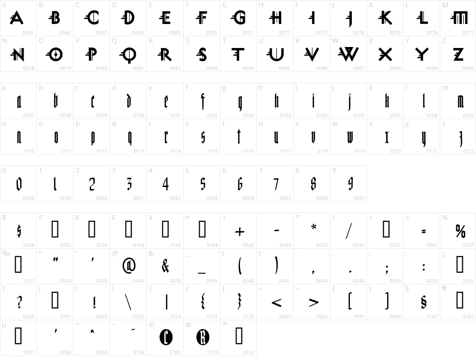 Miguel Sangotisch Character Map