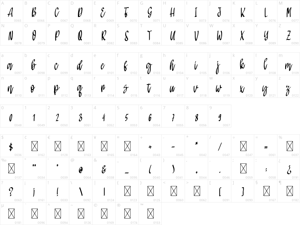 Miguelno Carlota Character Map