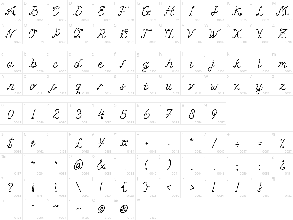 Miiythin Character Map