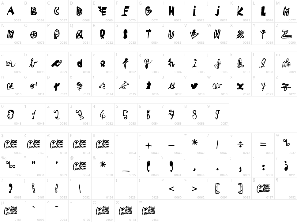 MIKA teuf Character Map