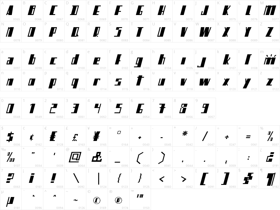 Mikamatic Character Map