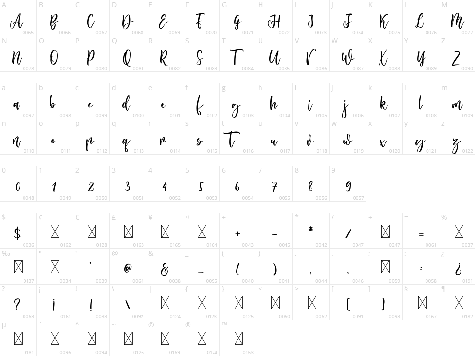 Mikayla Hansamu Character Map