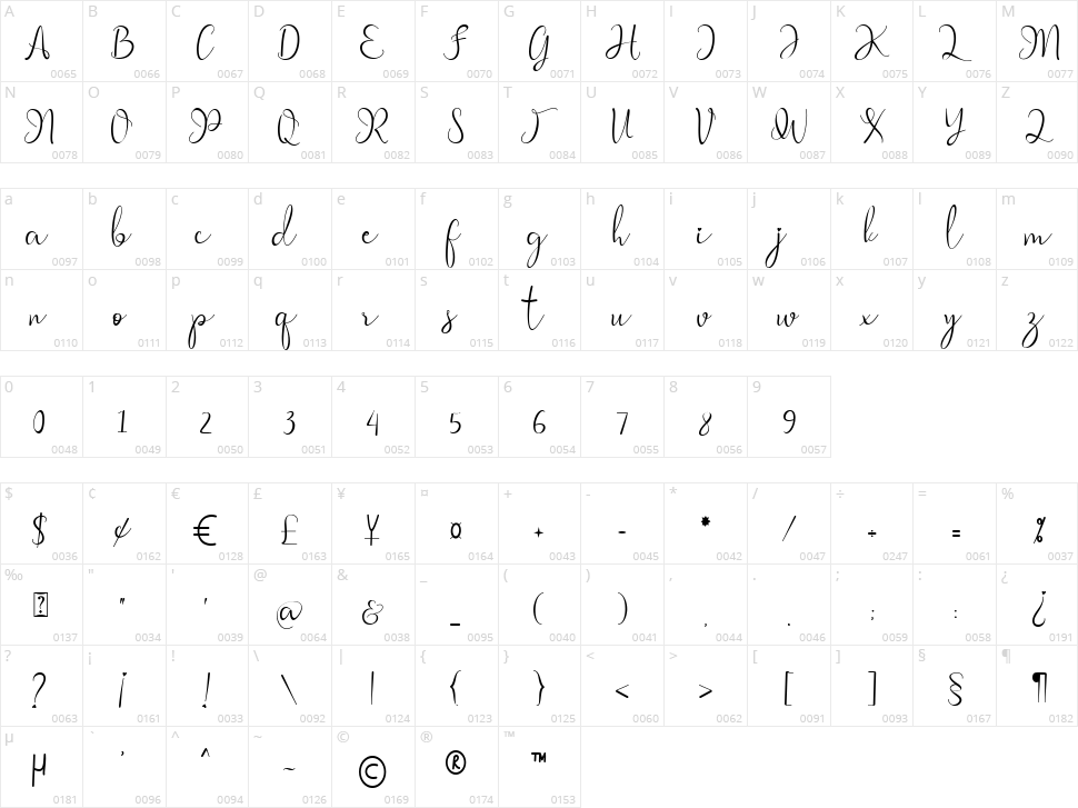 Mikella Character Map