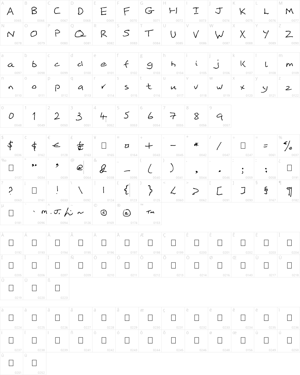 Mikeodial Character Map