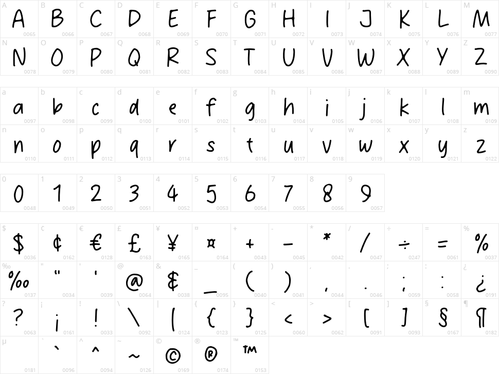 Mikey Stylish Character Map