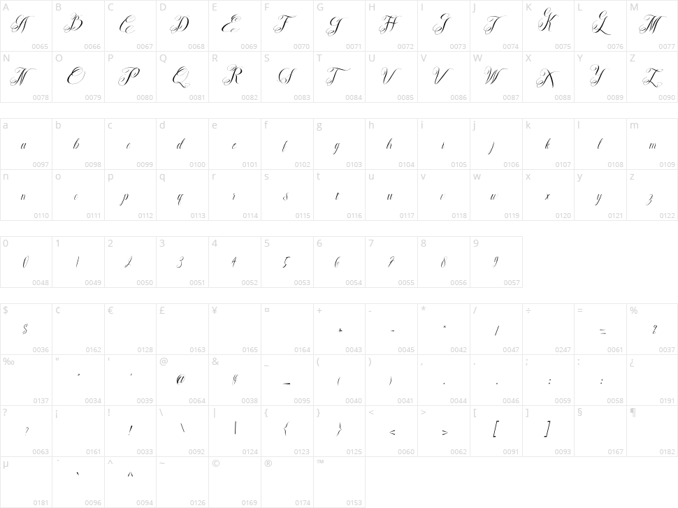 Mikiland Character Map
