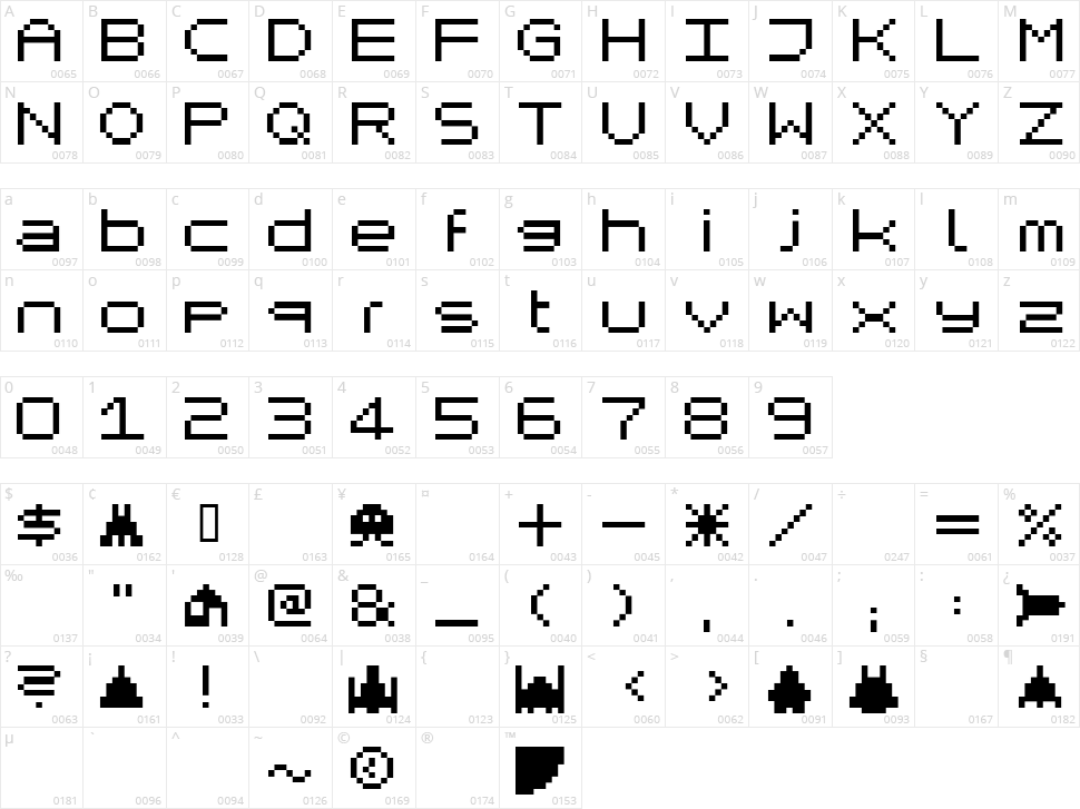 Mikrokomputer Character Map