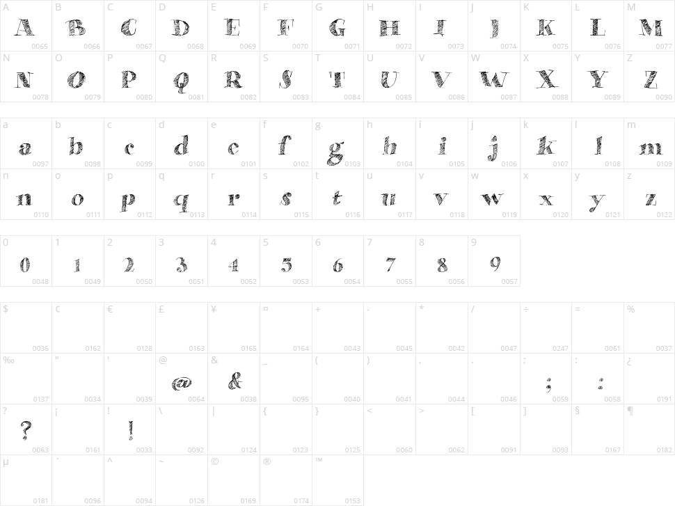 Milano Traffic Character Map