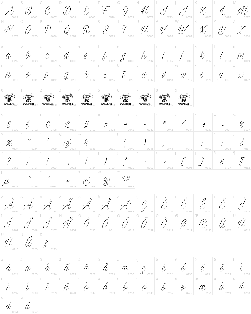 Milasian Character Map