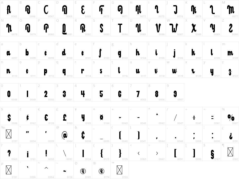 Milbong Character Map