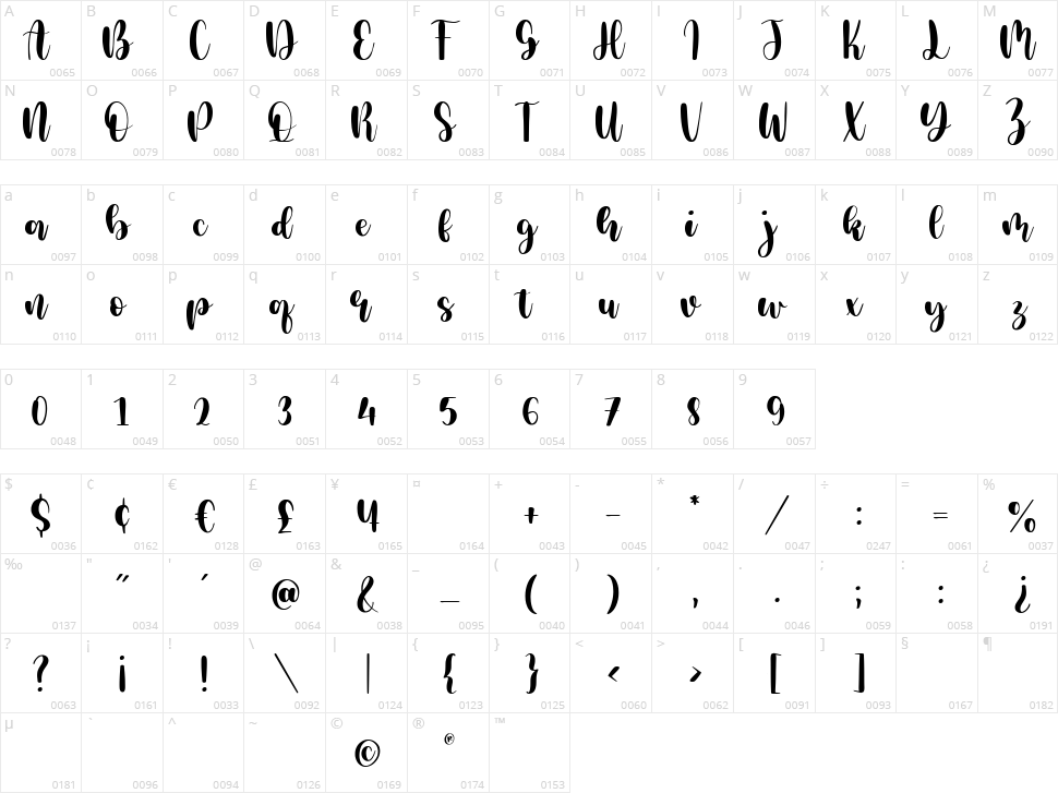 Milcandy Character Map