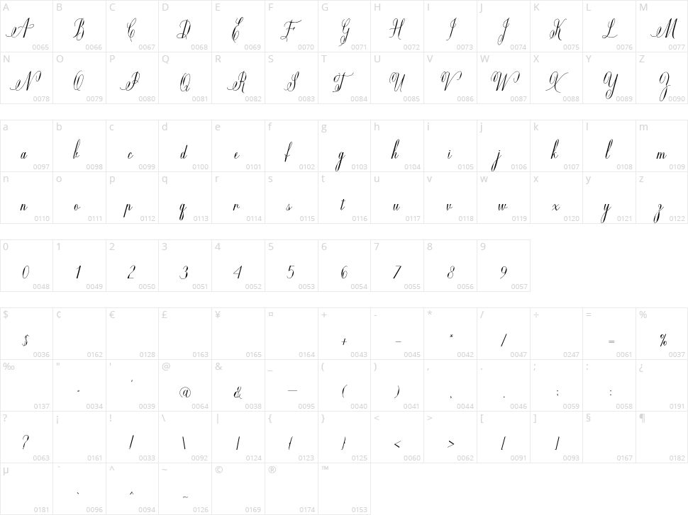 Mildistance Character Map
