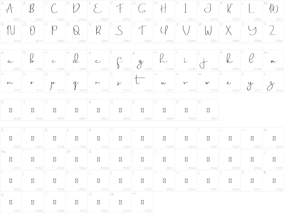 Mile Green Character Map