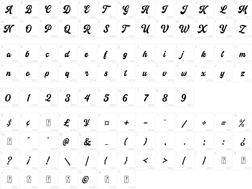 Milenia Character Map