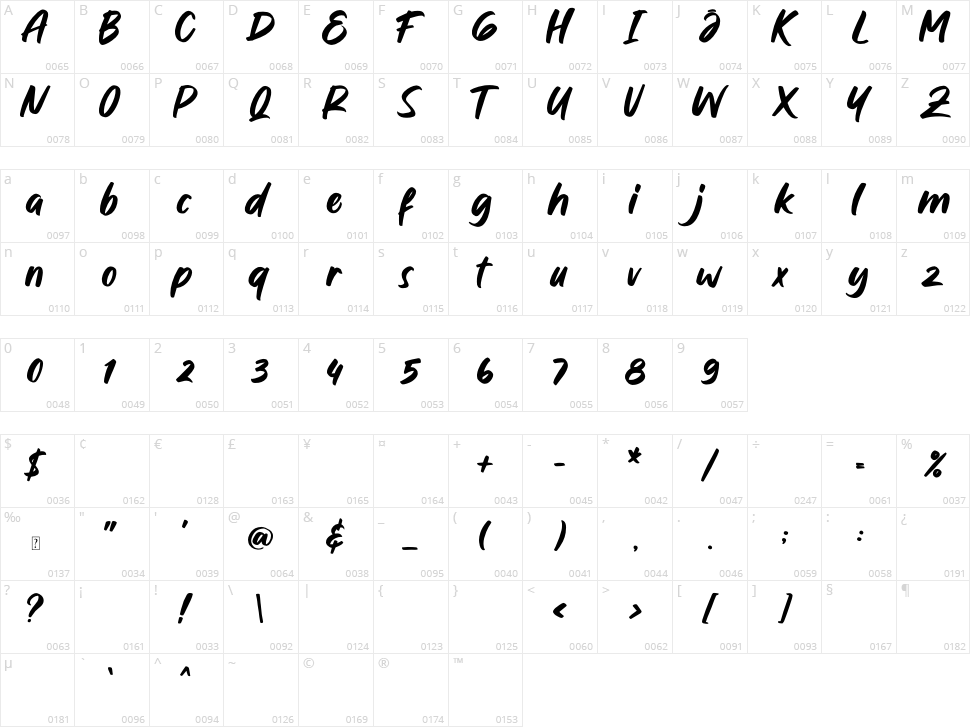 Milesbingo Character Map