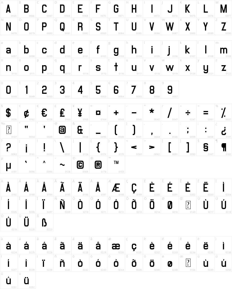 Milestone One Character Map