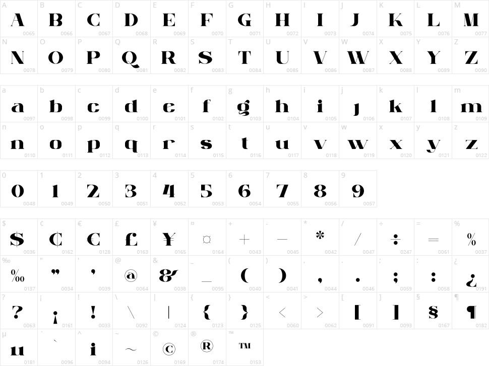 Milgnite Character Map