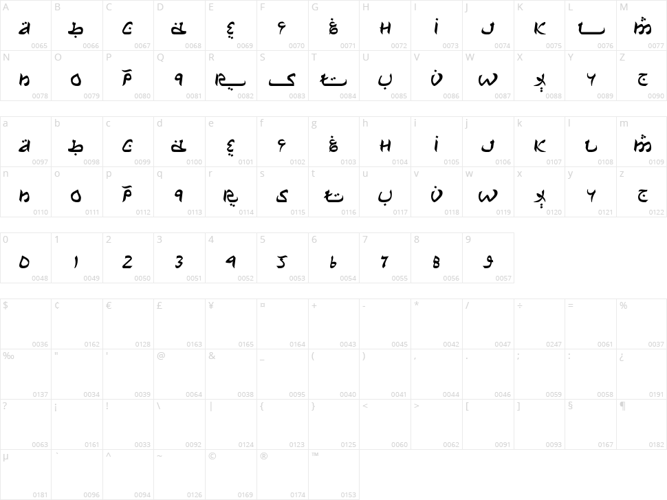 Milhamsam Dzulhijjah Character Map