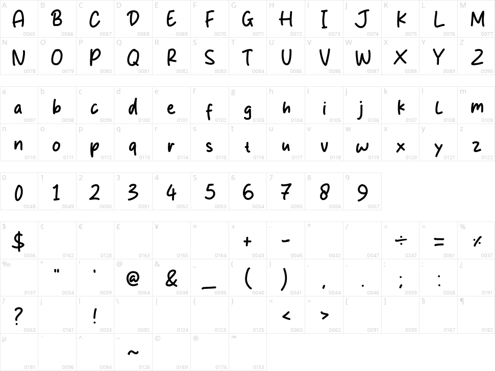 Milikah Character Map