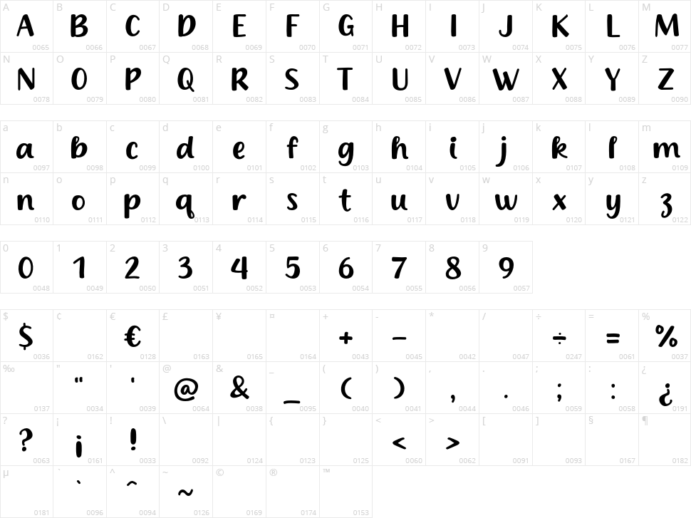 Milk Cream Character Map