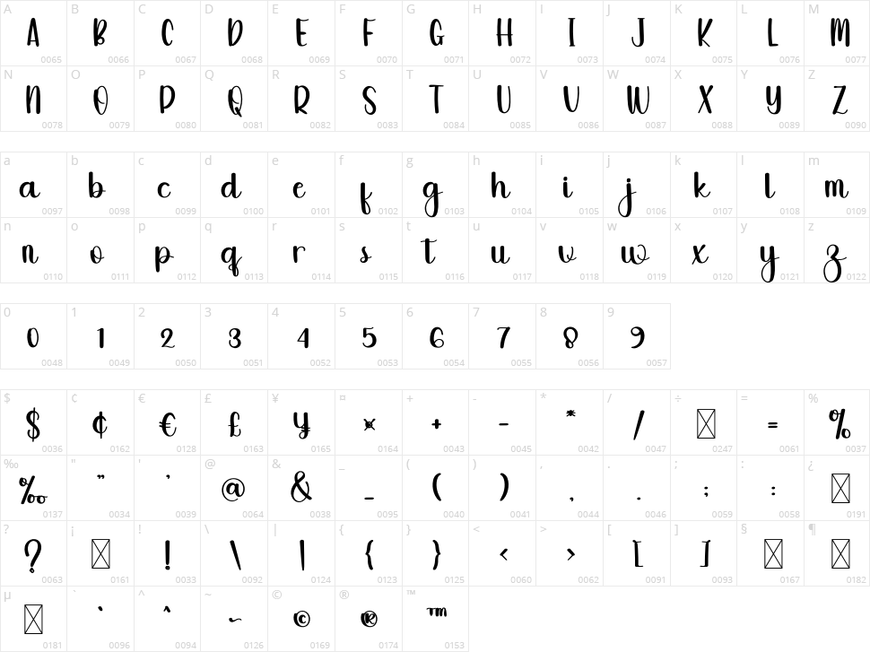 Milk Drink Character Map