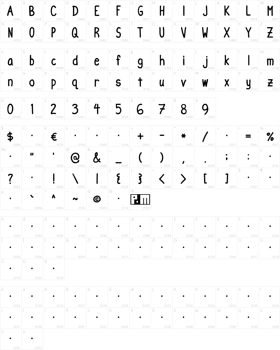 Milk Run Character Map