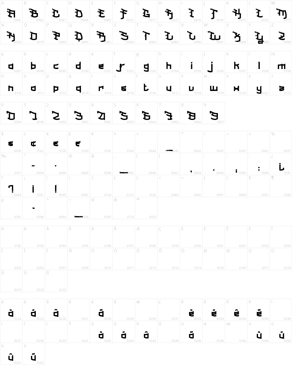 Milk Shake Fraise Character Map