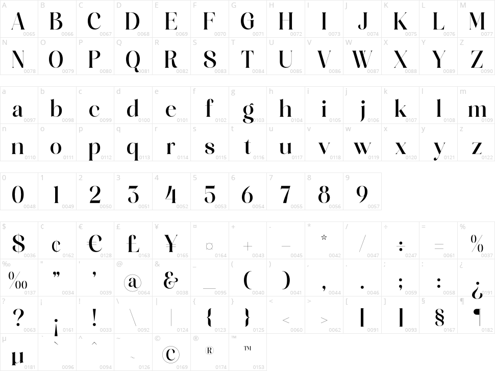 Milkalte Character Map