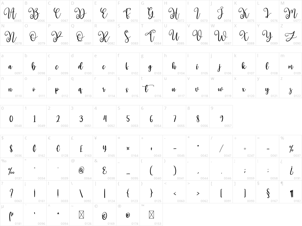 Milkcheese Character Map