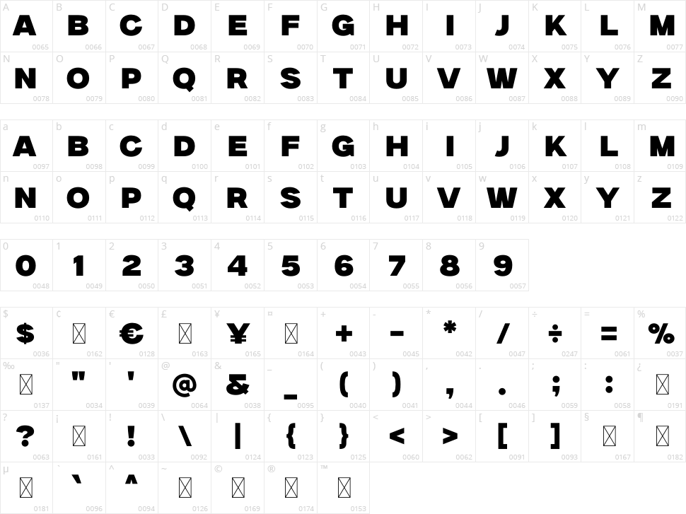 Milker Character Map