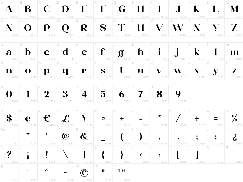 Milkipa Character Map