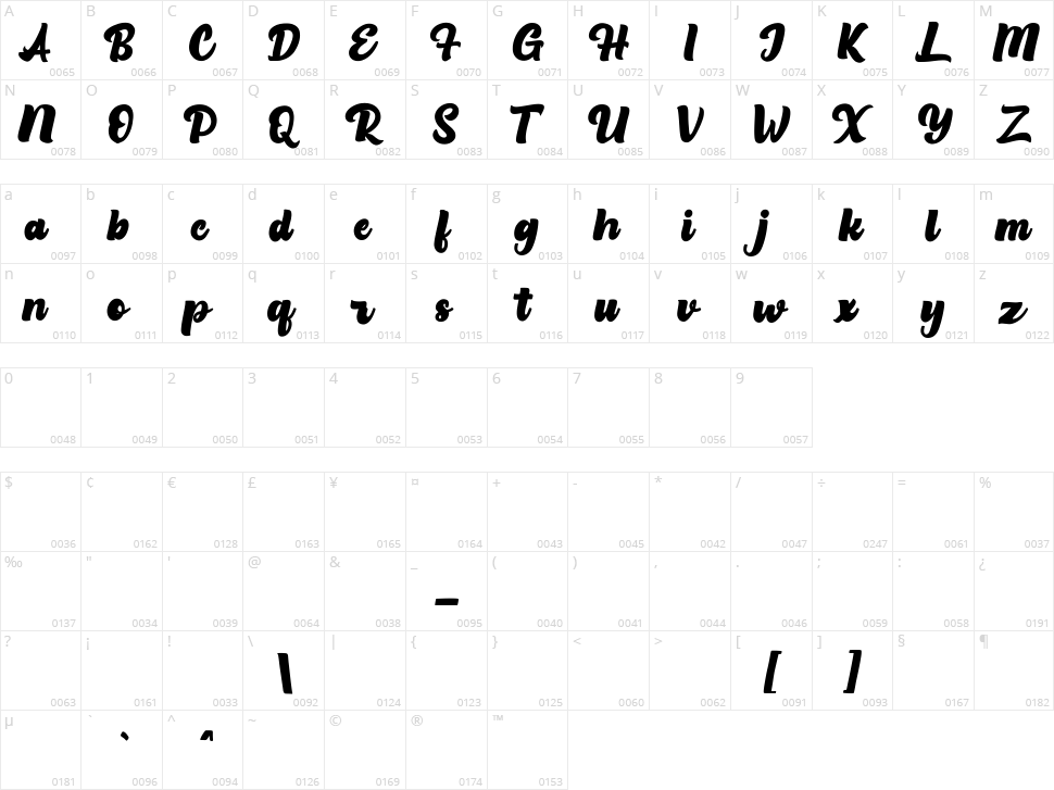 Milkista Character Map