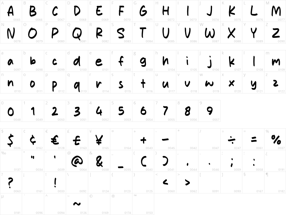 Milkita Character Map