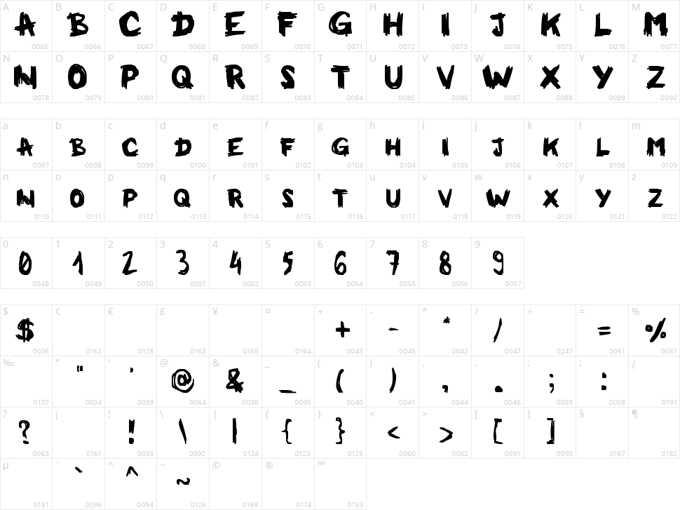 Milkman Conspiracy Character Map