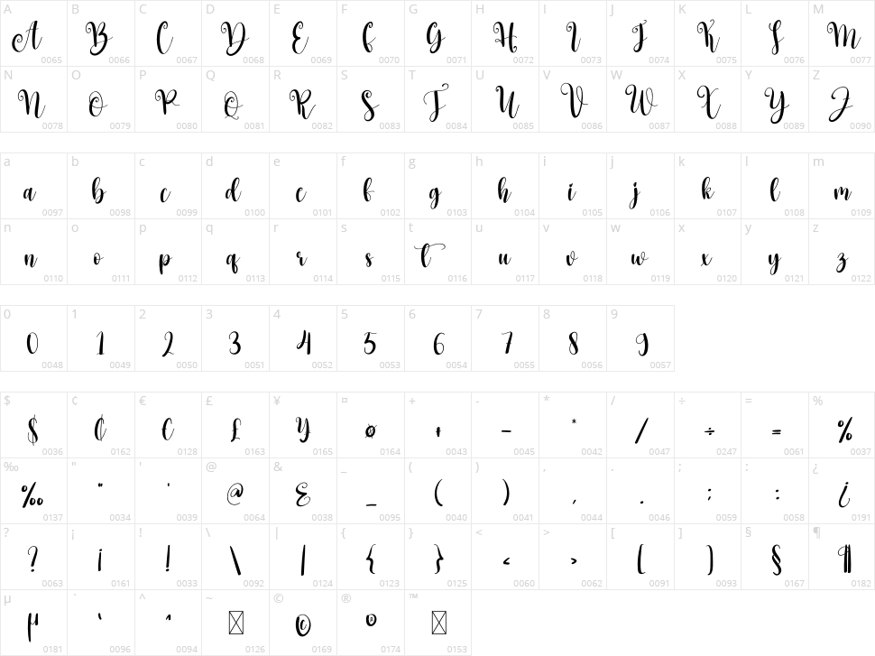 Milksake Character Map