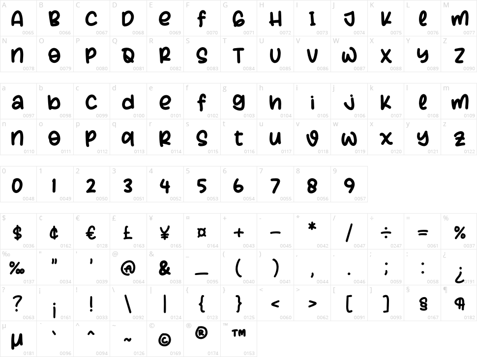 Milkshake Creps Character Map
