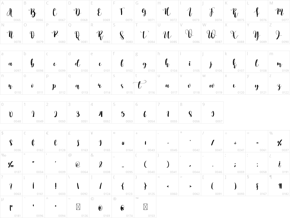 Milkshake Character Map