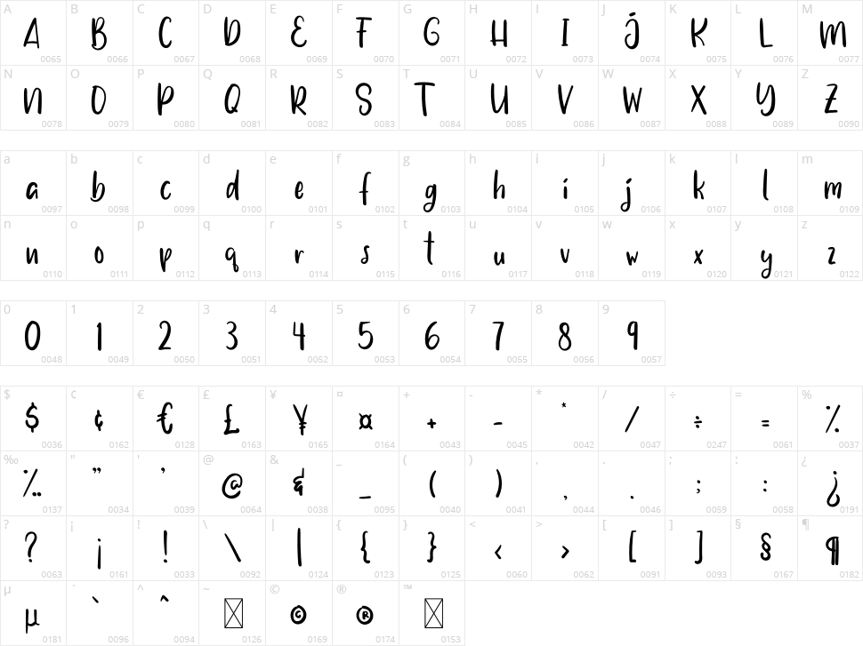 Milkshake Character Map