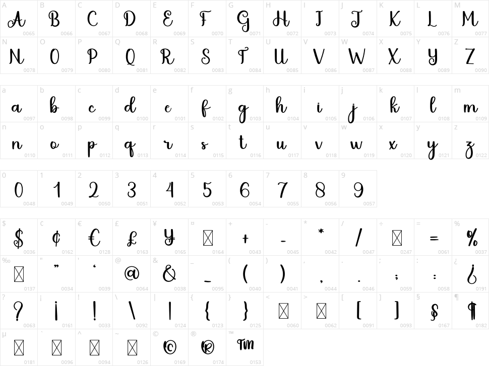 Milkshake Character Map
